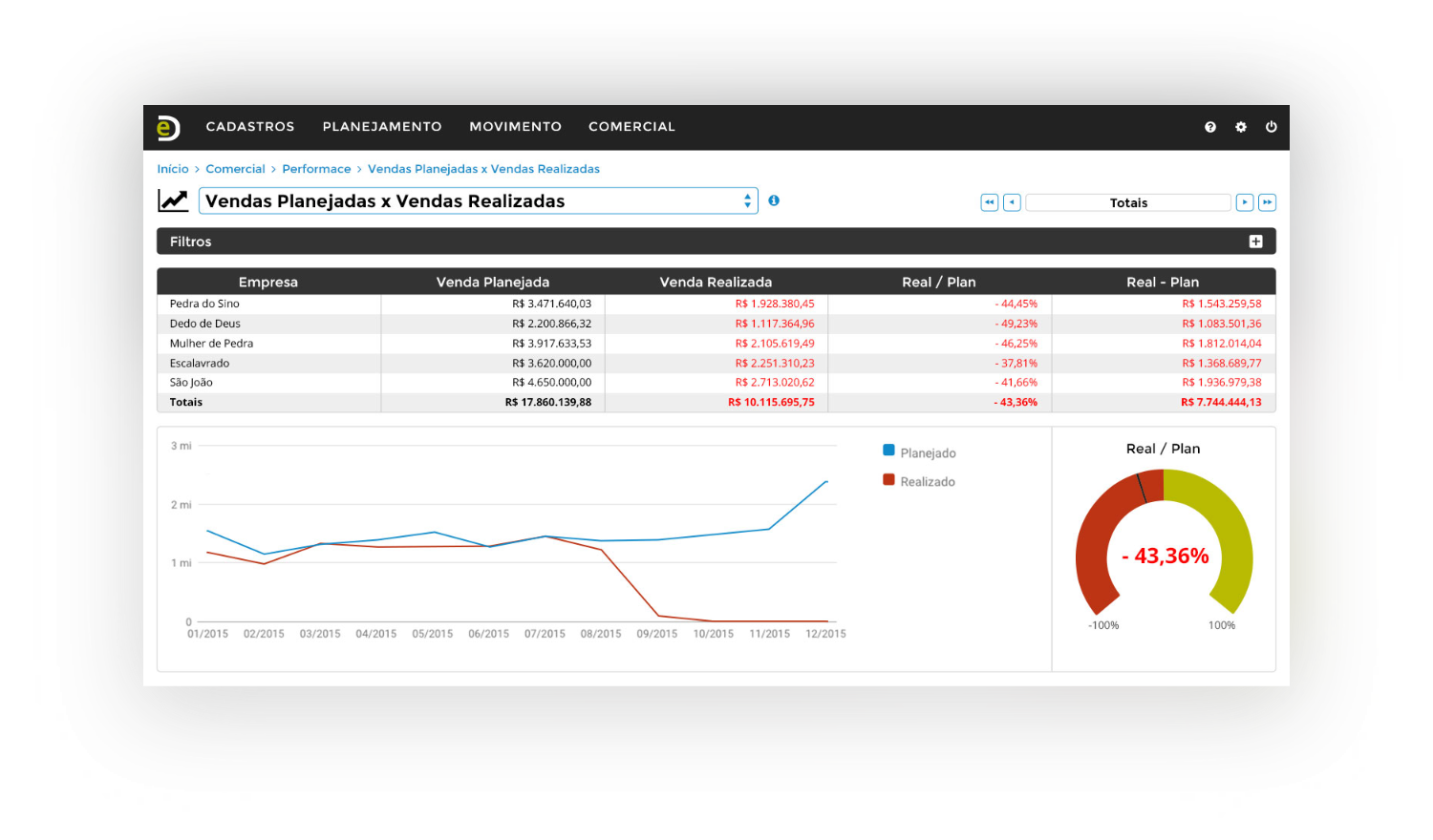 eDiretor interface.