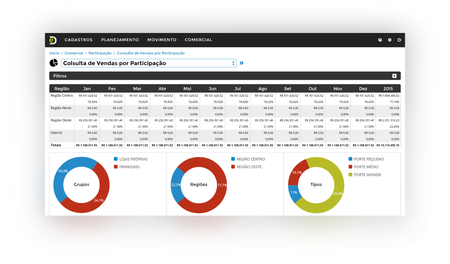 eDiretor interface.